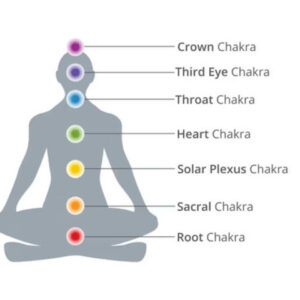 Komplet kristalnih kamnov in 7 Chakras obesek - slika 7