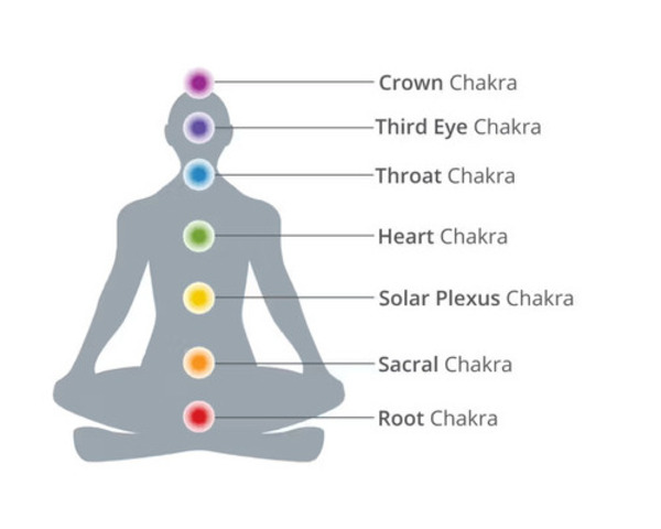 Komplet kristalnih kamnov in 7 Chakras obesek - slika 7